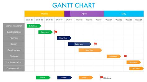 Gantt Chart Template Keynote